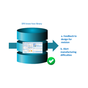NPI Process Optimization Software